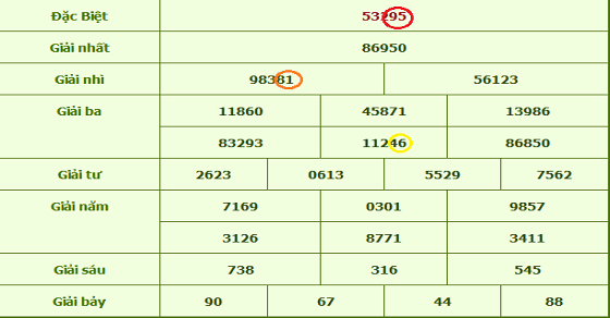 Lô đẹp hôm nay miền bắc miễn phí